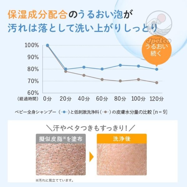 嬰兒全身沐浴泡泡-2607290001